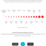 internet-censorship-infographic