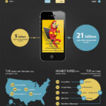 state-of-mobile-app-world-infographic