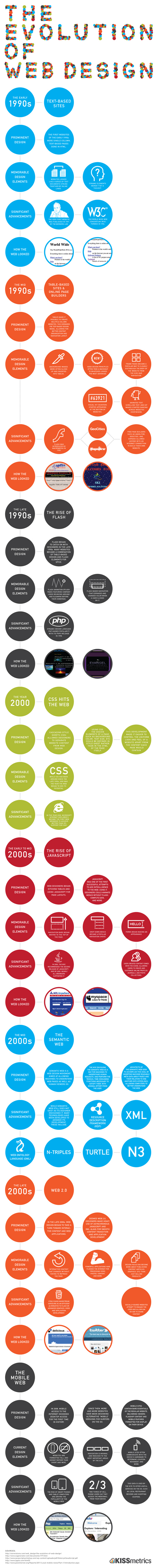 the-evolution-of-web-design