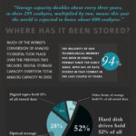 where-data-stores-infograph