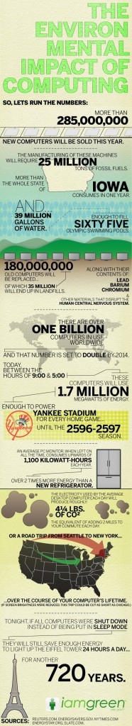 The Environmental Impact Of Computing (Infographic)