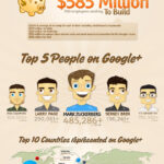 Google-Plus-Killer-Facts-and-stats