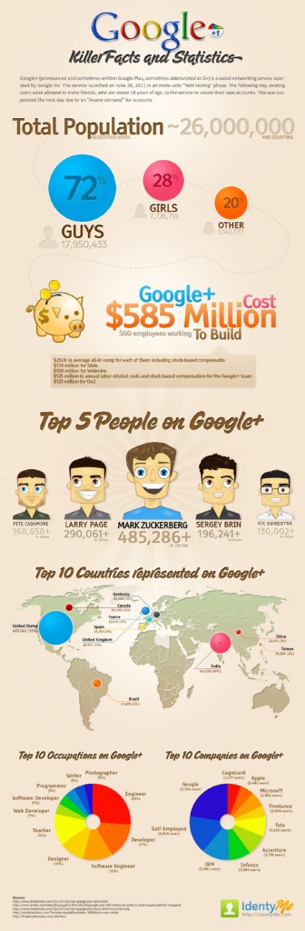 Infographic: Killer Facts And Statistics About Google Plus