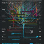 The-internet-of-Things-Infographic