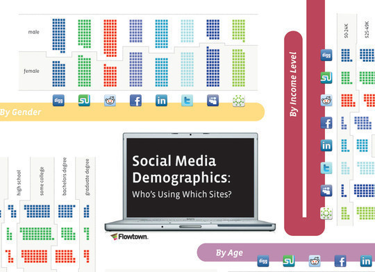 34 Stunning Infographics To Understand The World Of Social Media 27