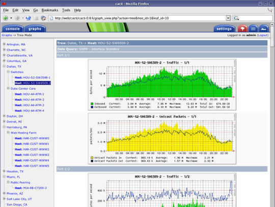 14 Free Server & Network Monitoring Tools 5