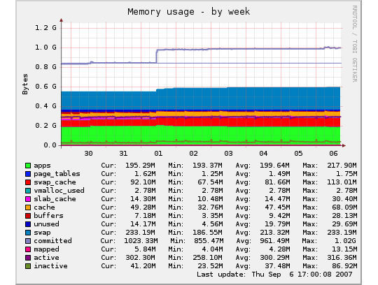 8 Free Open Source Tools For Server & Network Admins 4