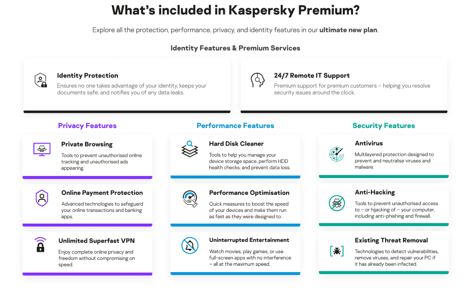 Kaspersky Premium