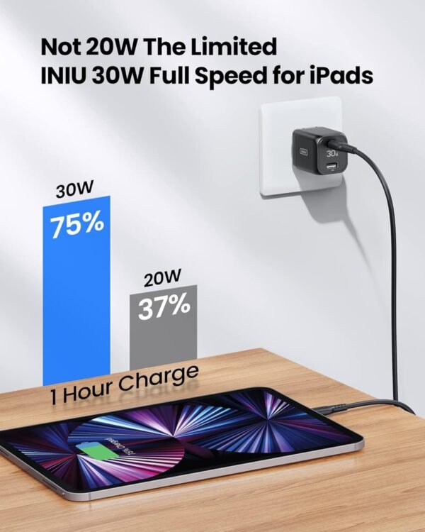 INIU USB C Charger, 30W PD QC 3.0 Dual Port Type C Charger Fast Charging Block 3