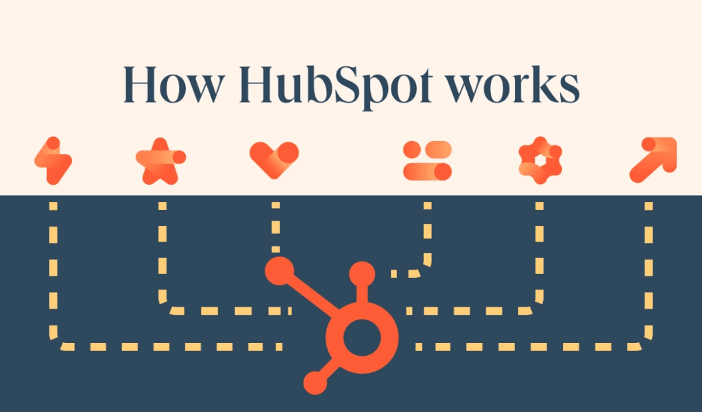 What is HubSpot?