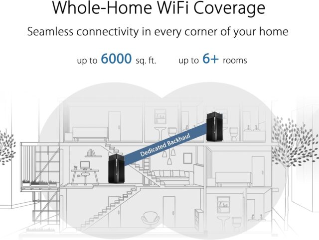 ASUS ZenWiFi Pro WiFi 6E Mesh System