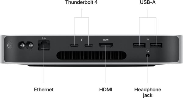 Apple 2023 Mac mini desktop computer M2 chip with 8‑core CPU and 10‑core GPU 3