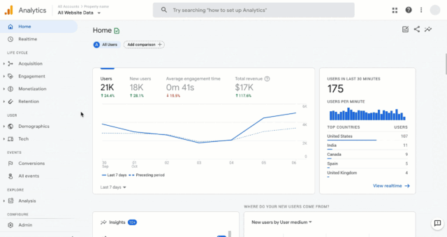 What is Google Analytics and How to Use It for Beginners? 1