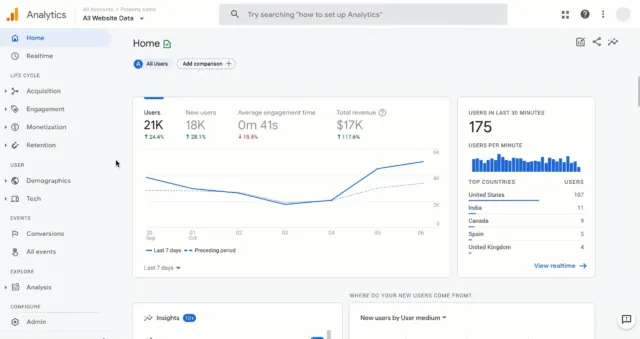 What is Google Analytics and How to Use It for Beginners?