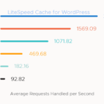 What’s the Difference Between WP Super Cache and LiteSpeed Cache?