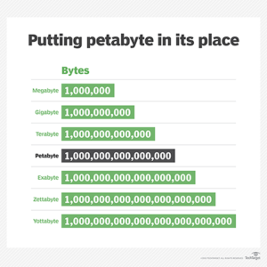 What is a Petabyte? Exploring the World of Massive Data Storage