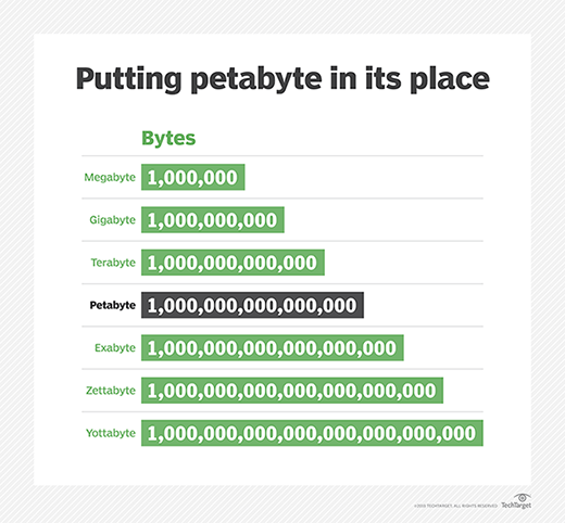 What is a Petabyte? Exploring the World of Massive Data Storage