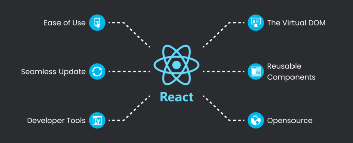 3 Reasons to Choose Next.js Over React.js