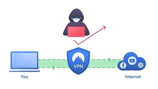 3 VPNs That Pass All Tests